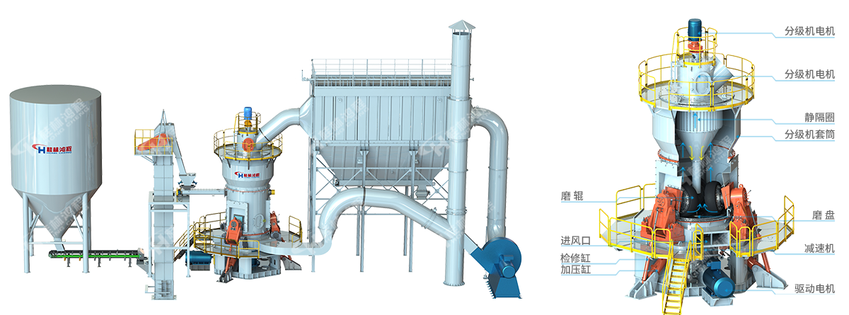 HLM立式磨粉機生産線效果圖